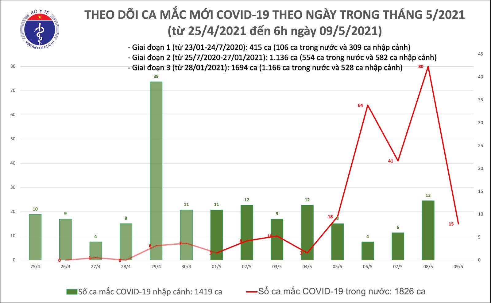 ca mac moi sang 9